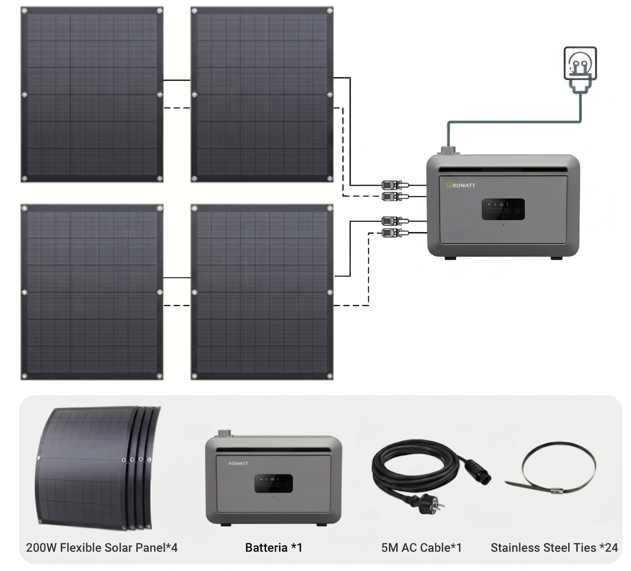 Kit Completo (Inverter + Batteria da 2 kWh + Meter Wi-fi + 4 Pannelli Flessibili da 200W con sistema di fissaggio a balcone)