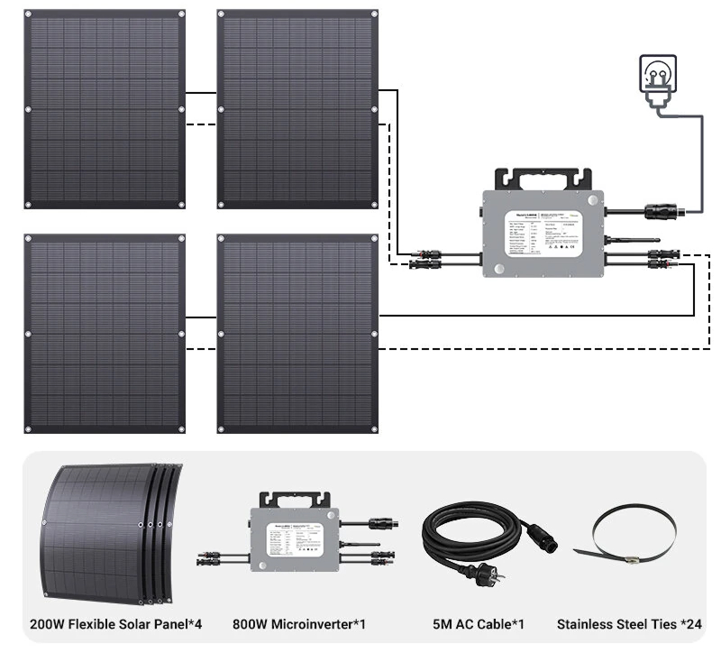 Kit produzione – 4 pannelli + Microinverter LS-800Mi
